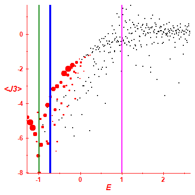 Peres lattice <J3>